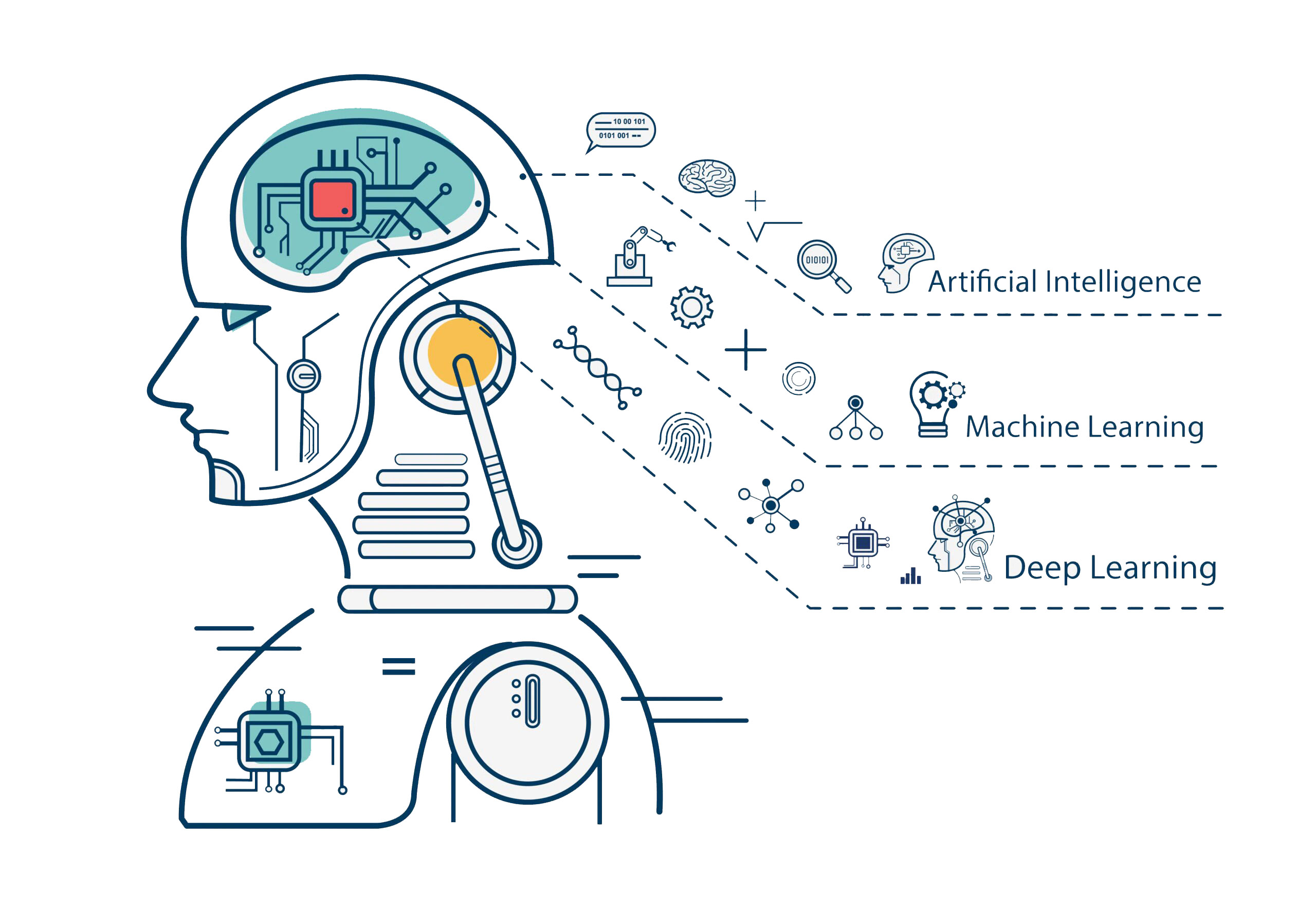 Machine Learning